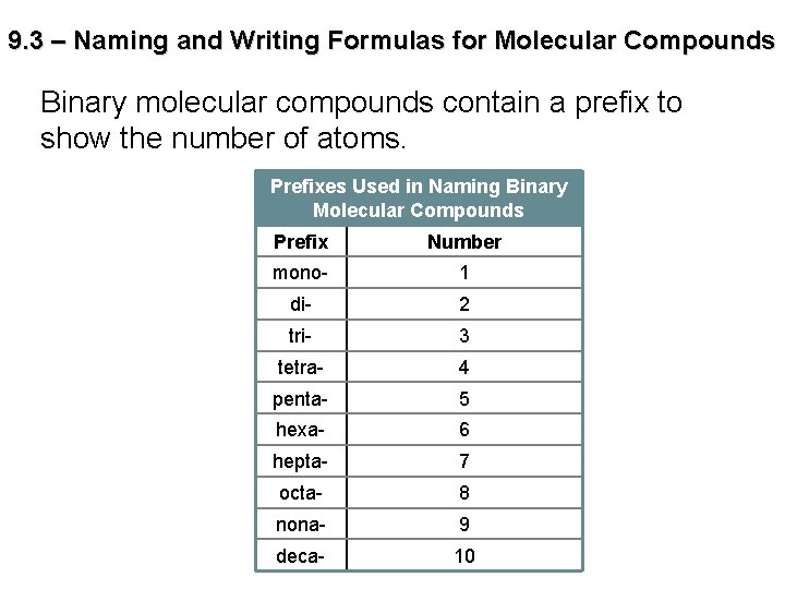 9. 3 – Naming and Writing Formulas for Molecular Compounds Binary molecular compounds contain