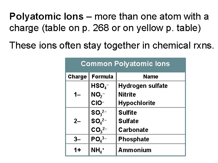 Polyatomic Ions – more than one atom with a charge (table on p. 268