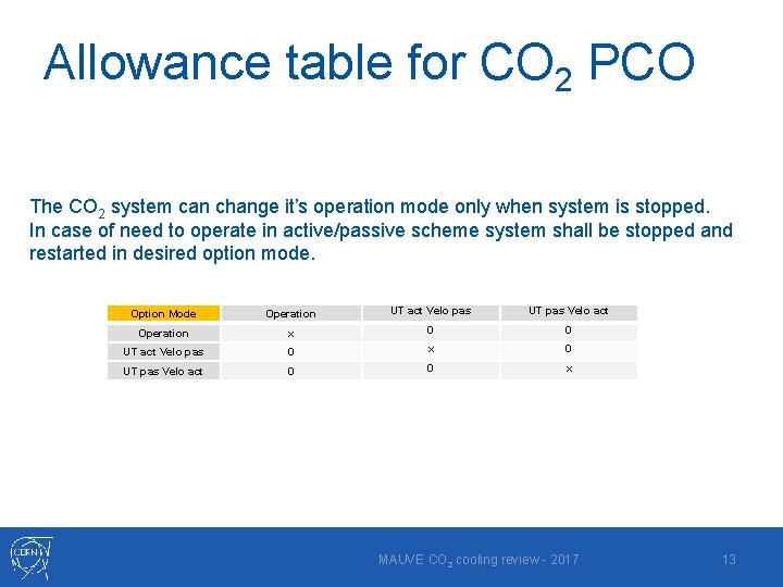 Allowance table for CO 2 PCO The CO 2 system can change it’s operation