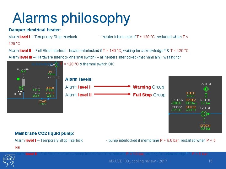 Alarms philosophy Damper electrical heater: Alarm level I – Temporary Stop Interlock - heater