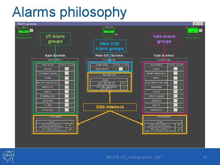 Alarms philosophy UT Alarm groups Main CO 2 Alarm groups Velo Alarm groups DSS