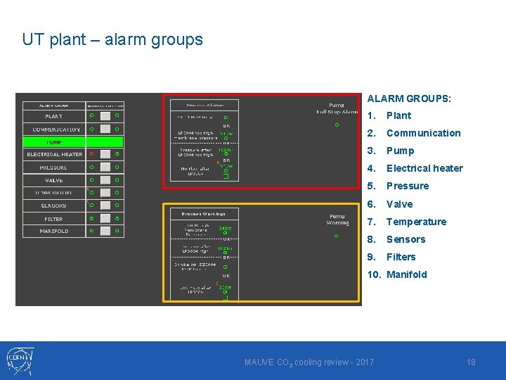 UT plant – alarm groups ALARM GROUPS: 1. Plant 2. Communication 3. Pump 4.