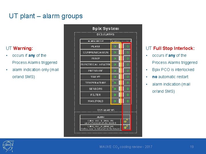 UT plant – alarm groups UT Warning: UT Full Stop Interlock: • • occurs