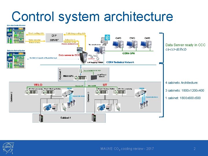 Control system architecture Data Server ready in CCC cs-ccr-dclhcb 4 cabinets Architecture: 3 cabinets: