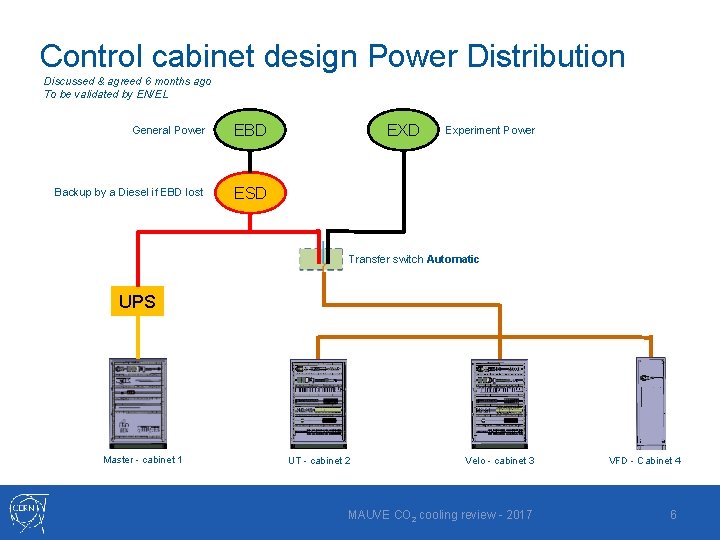 Control cabinet design Power Distribution Discussed & agreed 6 months ago To be validated