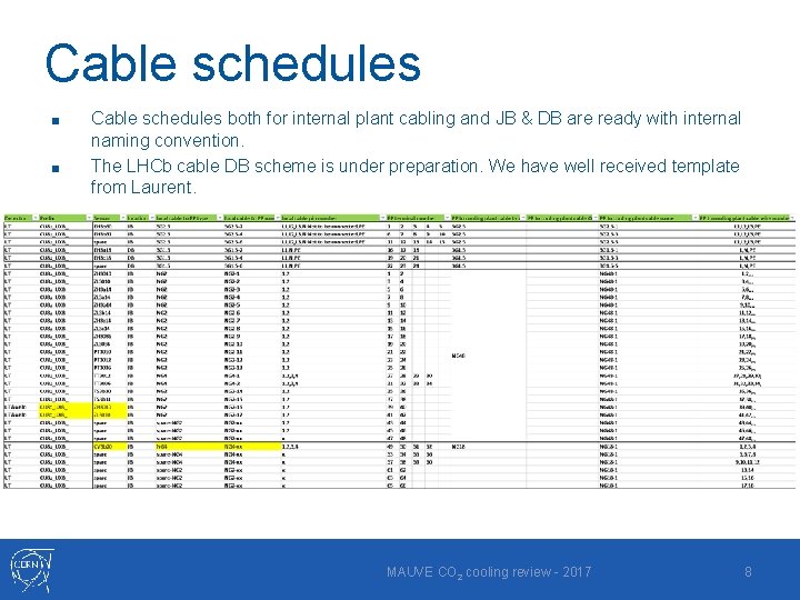 Cable schedules ■ ■ Cable schedules both for internal plant cabling and JB &