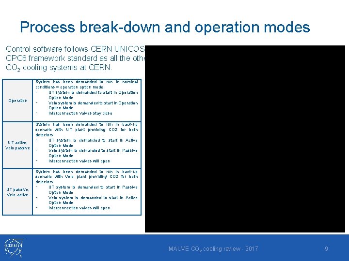 Process break-down and operation modes Control software follows CERN UNICOS CPC 6 framework standard