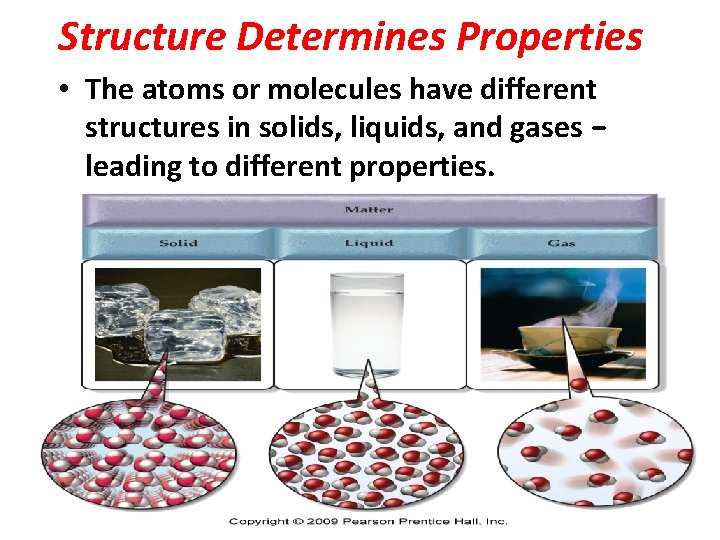 Structure Determines Properties • The atoms or molecules have different structures in solids, liquids,