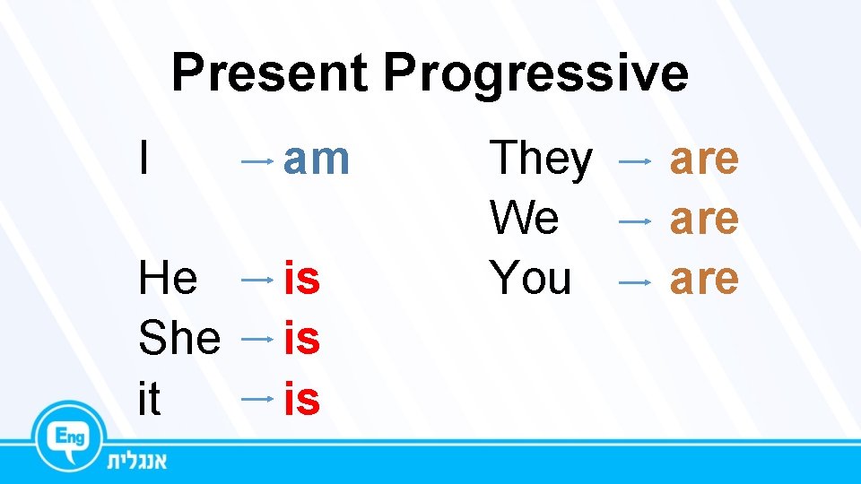 Present Progressive I am He She it is is is They We You are