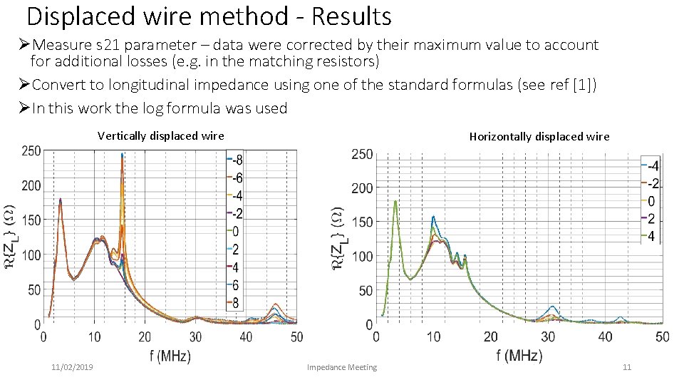 Displaced wire method - Results ØMeasure s 21 parameter – data were corrected by