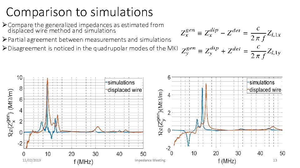Comparison to simulations ØCompare the generalized impedances as estimated from displaced wire method and