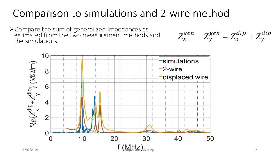 Comparison to simulations and 2 -wire method ØCompare the sum of generalized impedances as