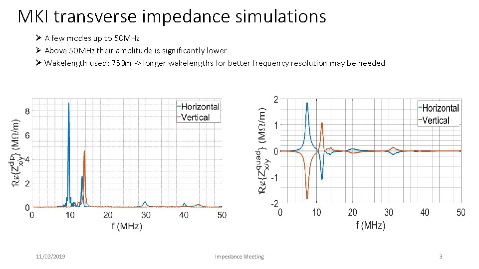 MKI transverse impedance simulations Ø A few modes up to 50 MHz Ø Above