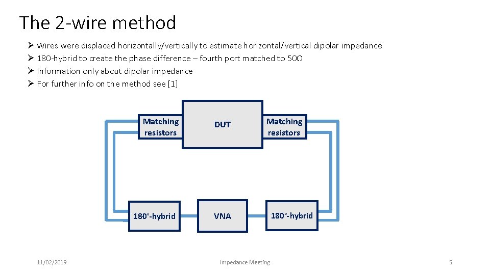 The 2 -wire method Ø Wires were displaced horizontally/vertically to estimate horizontal/vertical dipolar impedance