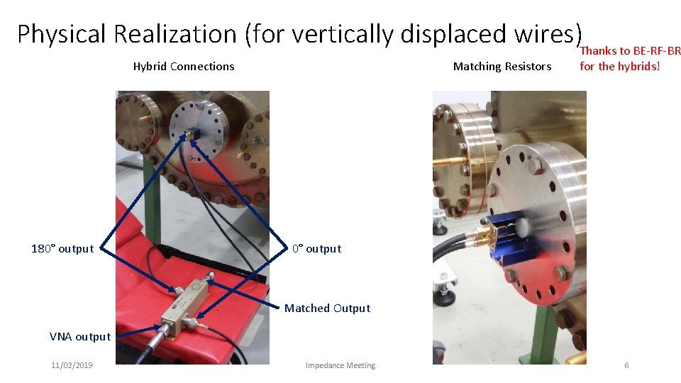 Physical Realization (for vertically displaced wires)Thanks to BE-RF-BR Hybrid Connections 180° output Matching Resistors