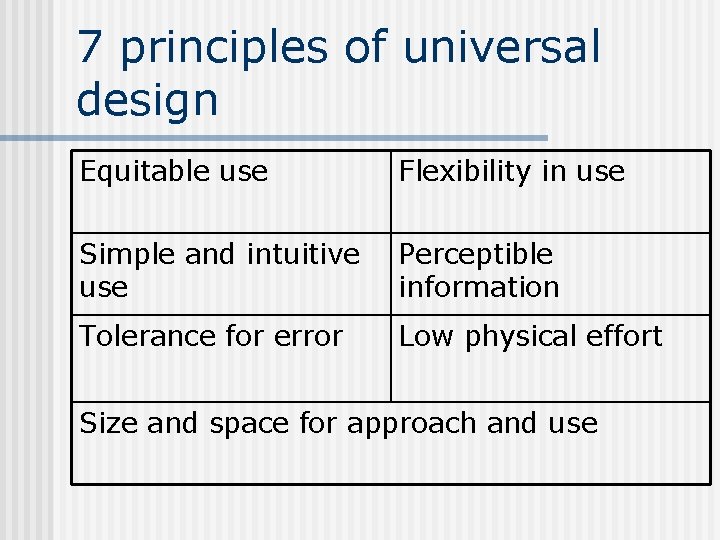 7 principles of universal design Equitable use Flexibility in use Simple and intuitive use 7 principles of universal design Equitable use Flexibility in use Simple and intuitive use
