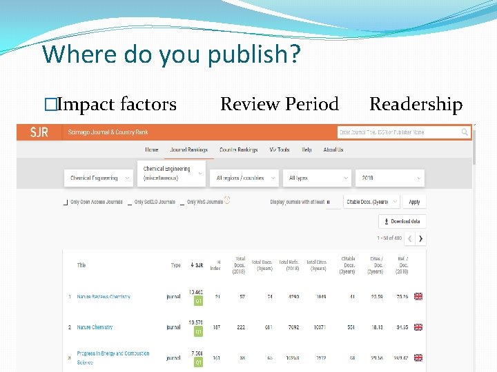 Where do you publish? �Impact factors Review Period Readership 