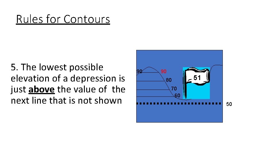 Rules for Contours 5. The lowest possible elevation of a depression is just above