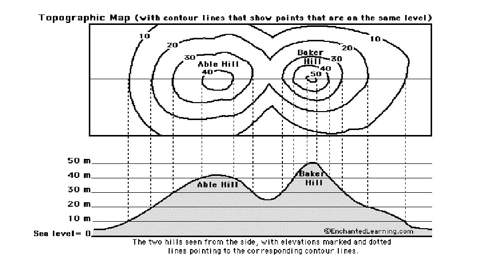 Drawing Contour Maps 
