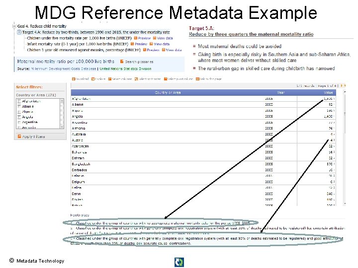MDG Reference Metadata Example © Metadata Technology 