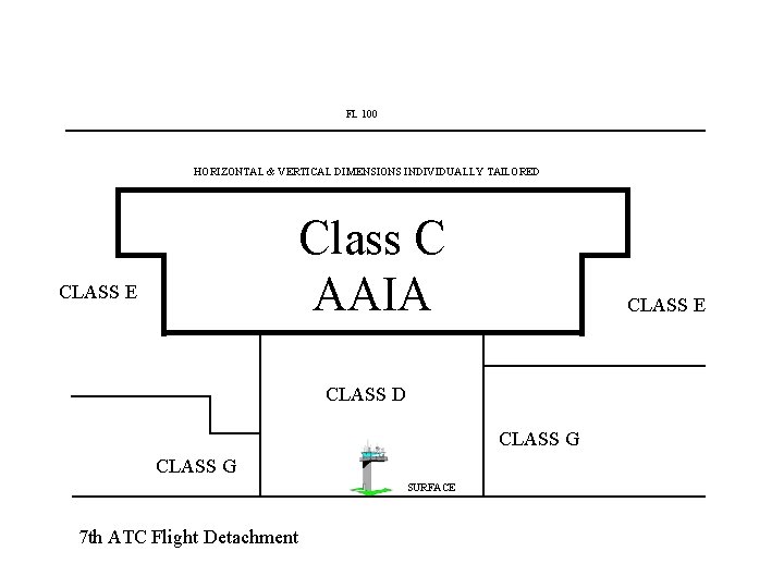 FL 100 HORIZONTAL & VERTICAL DIMENSIONS INDIVIDUALLY TAILORED Class C AAIA CLASS E CLASS