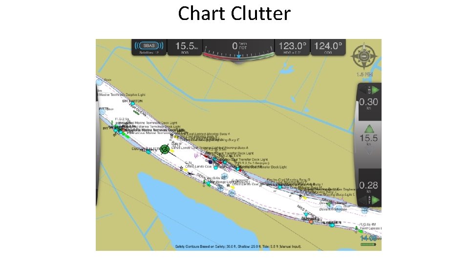 Chart Clutter 
