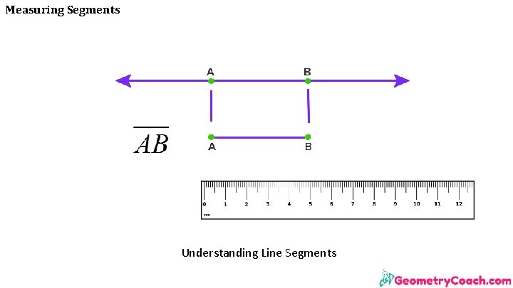Measuring Segments Understanding Line Segments 