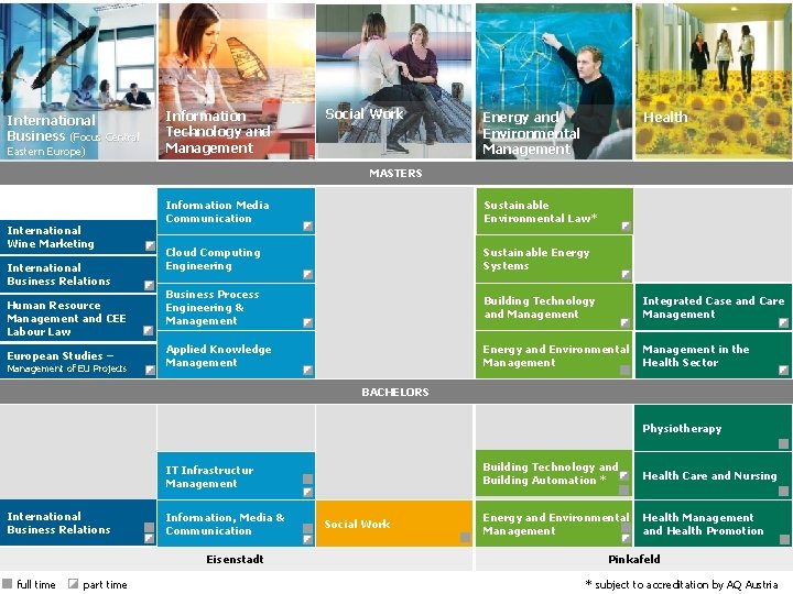 International Business (Focus Central Eastern Europe) Information Technology and Management Social Work Energy and