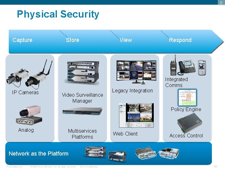 G Physical Security Capture IP Cameras Store View Video Surveillance Manager Legacy Integration Respond