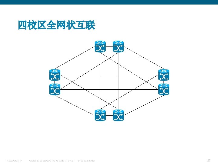 四校区全网状互联 Presentation_ID © 2006 Cisco Systems, Inc. All rights reserved. Cisco Confidential 27 