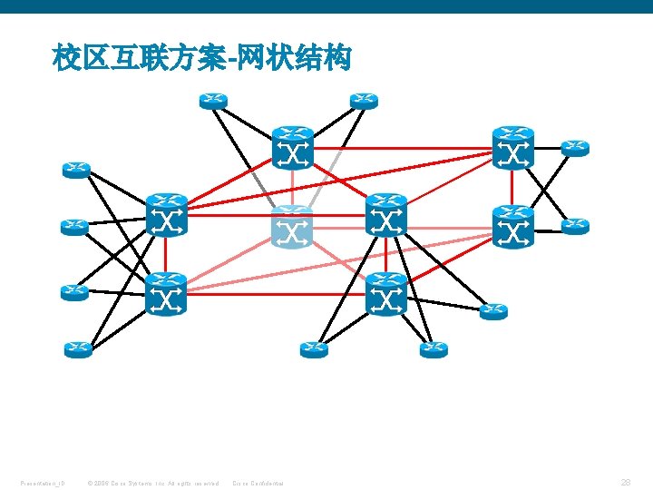 校区互联方案-网状结构 Presentation_ID © 2006 Cisco Systems, Inc. All rights reserved. Cisco Confidential 28 