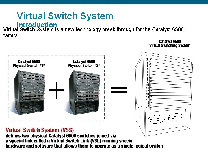 Virtual Switch System Introduction Virtual Switch System is a new technology break through for