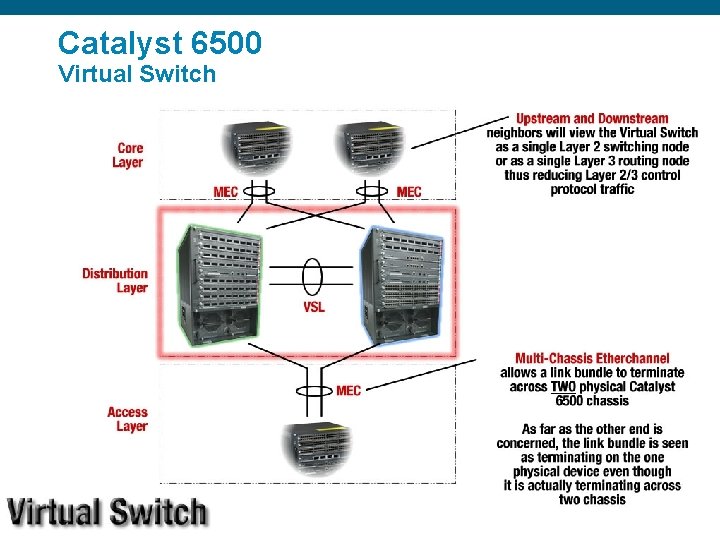 Catalyst 6500 Virtual Switch Presentation_ID © 2006 Cisco Systems, Inc. All rights reserved. Cisco