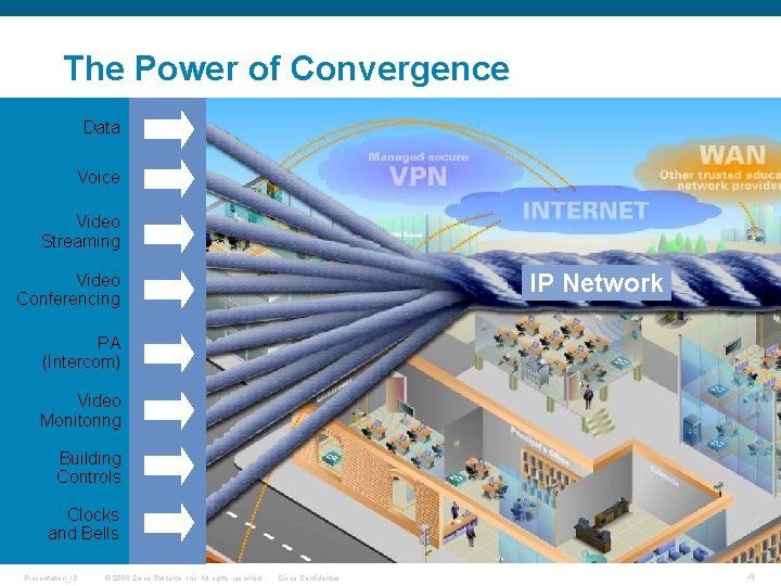 The Power of Convergence Data Voice Video Streaming IP Network Video Conferencing PA (Intercom)