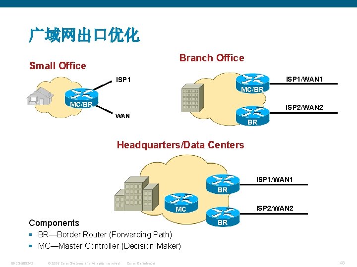 广域网出口优化 Branch Office Small Office ISP 1/WAN 1 ISP 1 MC/BR ISP 2/WAN 2