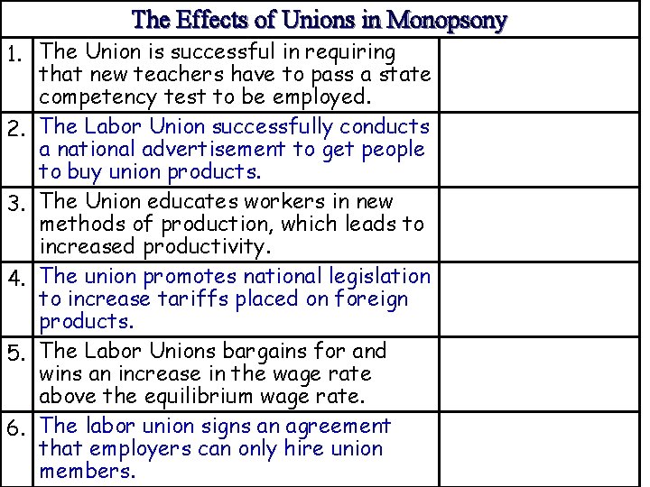 The Effects of Unions in Monopsony 1. The Union is successful in requiring that