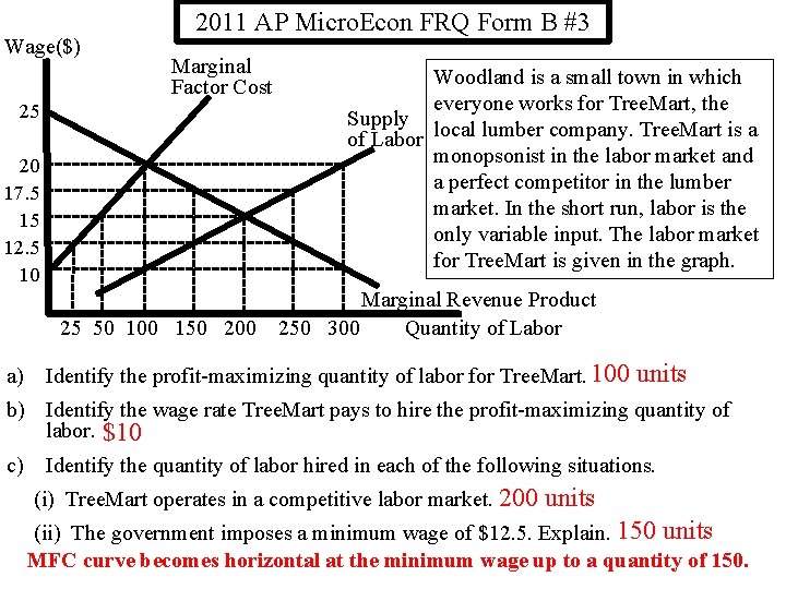 Wage($) 2011 AP Micro. Econ FRQ Form B #3 Marginal Factor Cost 25 20