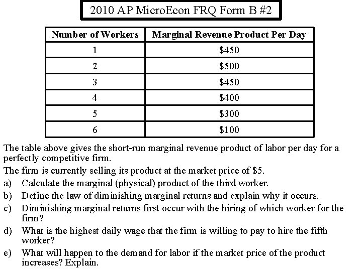 2010 AP Micro. Econ FRQ Form B #2 Number of Workers Marginal Revenue Product