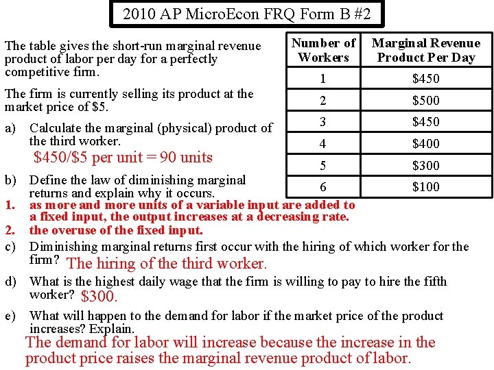 2010 AP Micro. Econ FRQ Form B #2 The table gives the short-run marginal