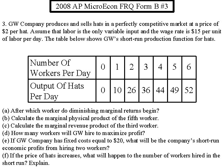 2008 AP Micro. Econ FRQ Form B #3 3. GW Company produces and sells