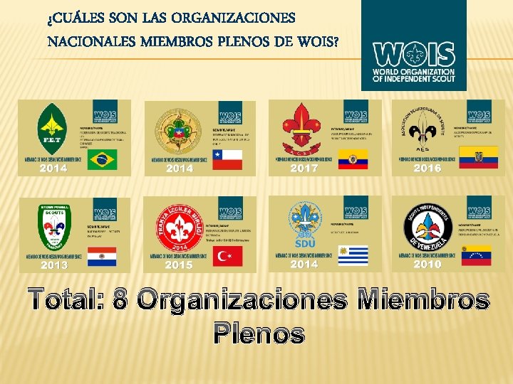 ¿CUÁLES SON LAS ORGANIZACIONES NACIONALES MIEMBROS PLENOS DE WOIS? Total: 8 Organizaciones Miembros Plenos