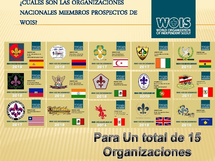 ¿CUÁLES SON LAS ORGANIZACIONES NACIONALES MIEMBROS PROSPECTOS DE WOIS? Para Un total de 15