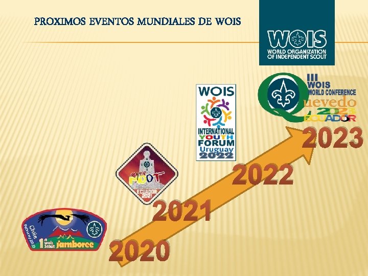 PROXIMOS EVENTOS MUNDIALES DE WOIS 2023 2022 2021 2020 