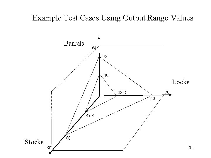 Example Test Cases Using Output Range Values Barrels 90 72 40 Locks 70 22.