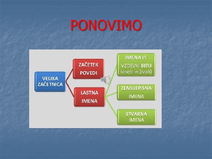 PONOVIMO 