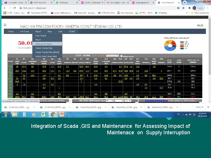 Integration of Scada , GIS and Maintenance for Assessing Impact of Maintenace on Supply