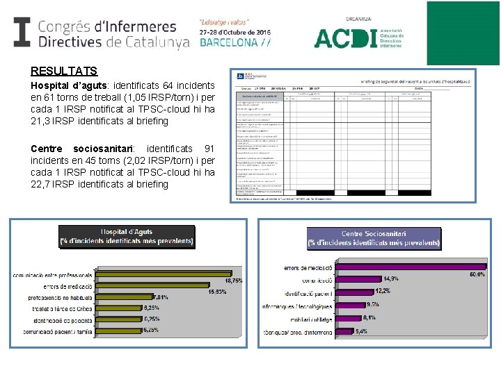 RESULTATS Hospital d’aguts: identificats 64 incidents en 61 torns de treball (1, 05 IRSP/torn)