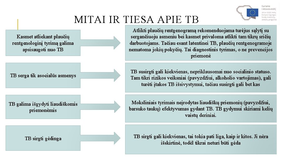 MITAI IR TIESA APIE TB Kasmet atliekant plaučių rentgenologinį tyrimą galima apsisaugoti nuo TB