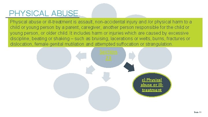 a) Basic needs child who has b) not met Physical abuse or ill-treatment is