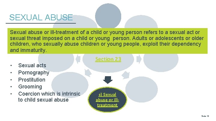 SEXUAL ABUSE f) as been the a) Basic needs not met subject of a